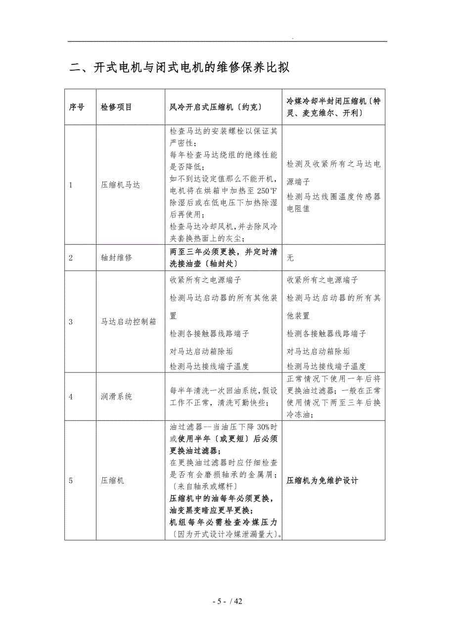 四大品牌离心机组的比较_第5页