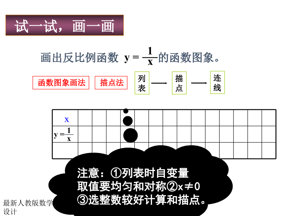 人教版八年级下册数学ppt课件第17章-反比例函数-17.1.2-反比例函数的图象和性质_第3页