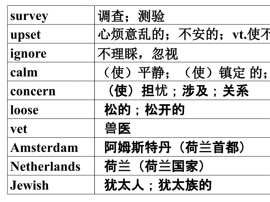 高中英语必修一单词课件_第3页