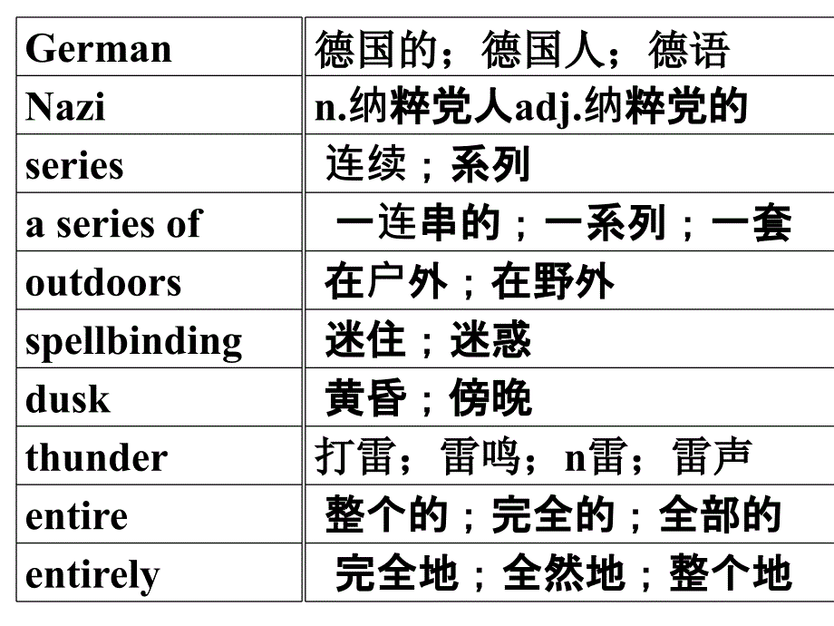 高中英语必修一单词课件_第4页