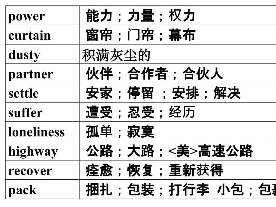 高中英语必修一单词课件_第5页