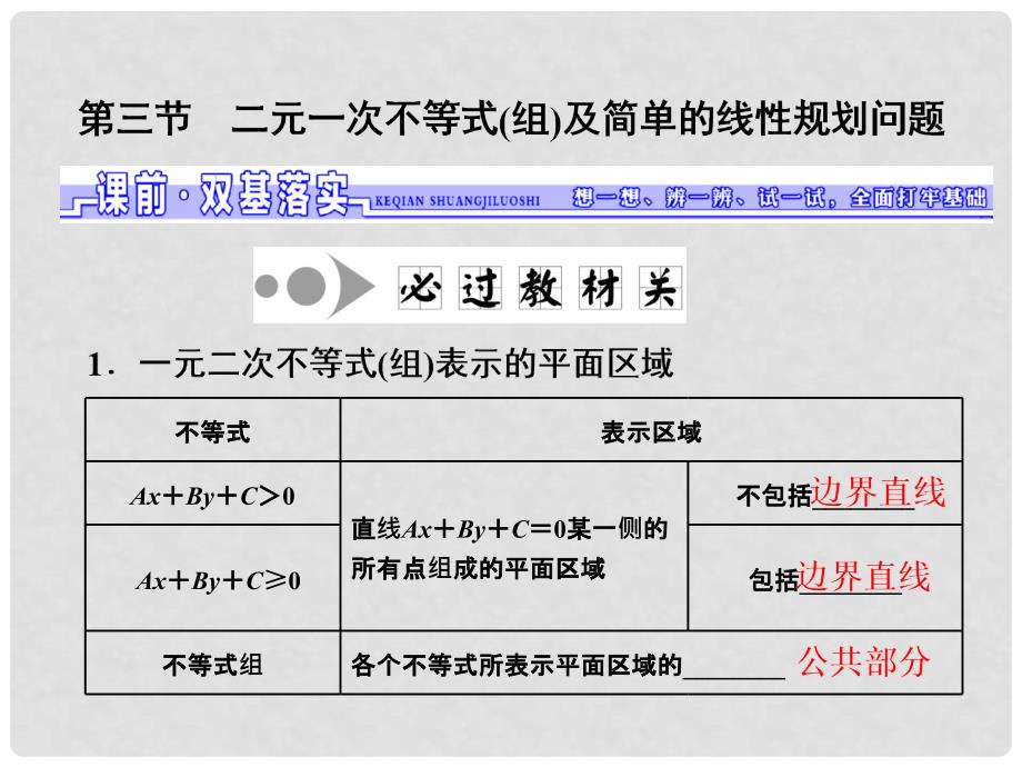 高三数学一轮总复习 第七章 不等式 第三节 二元一次不等式（组）及简单的线性规划问题课件 理_第1页