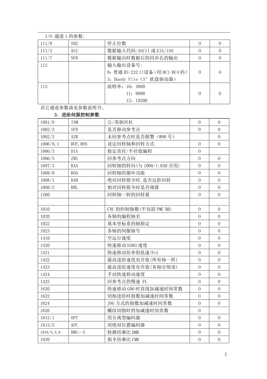 FAUNC多种系统参数对比.doc_第2页