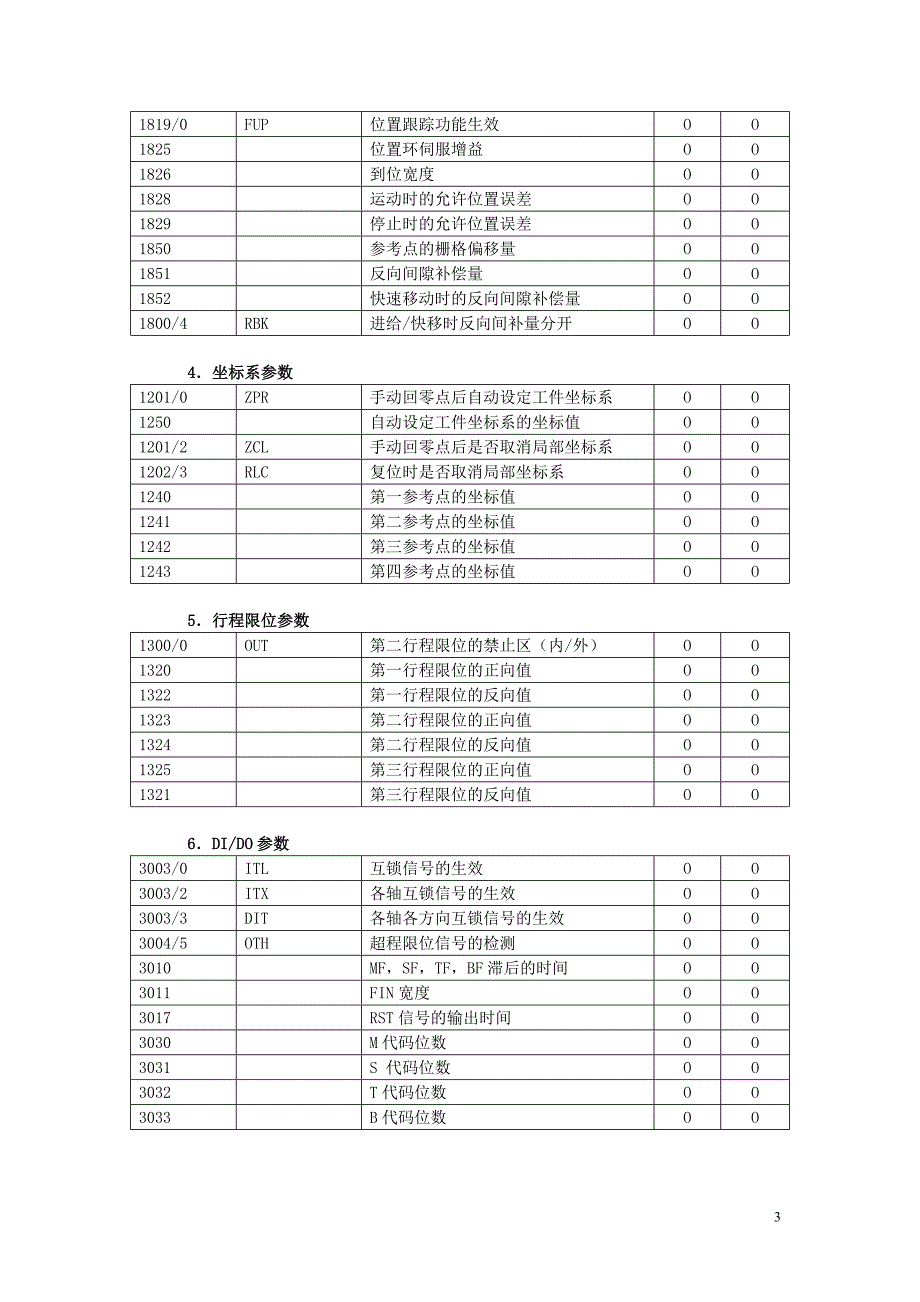 FAUNC多种系统参数对比.doc_第3页