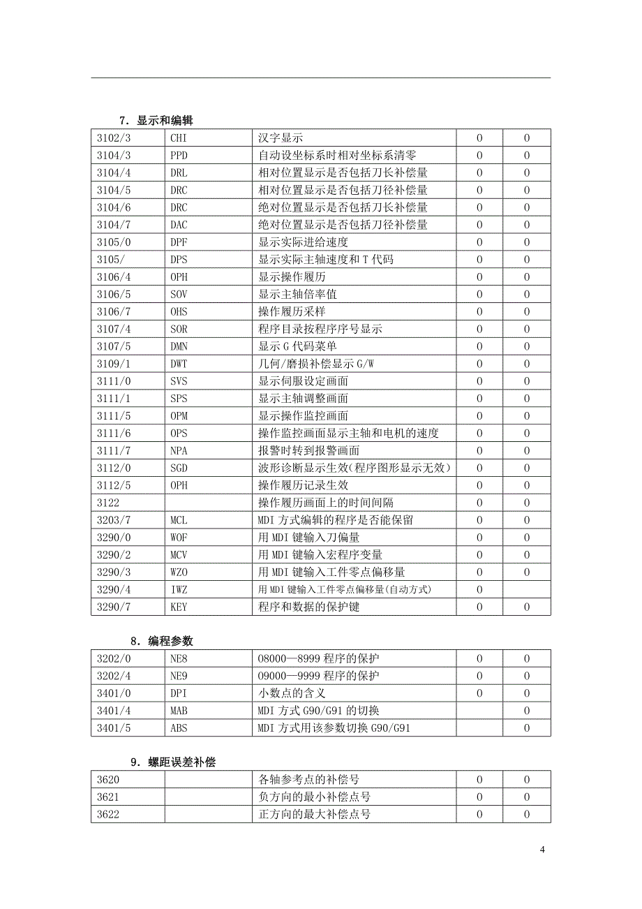 FAUNC多种系统参数对比.doc_第4页