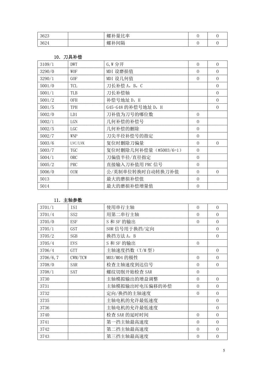 FAUNC多种系统参数对比.doc_第5页