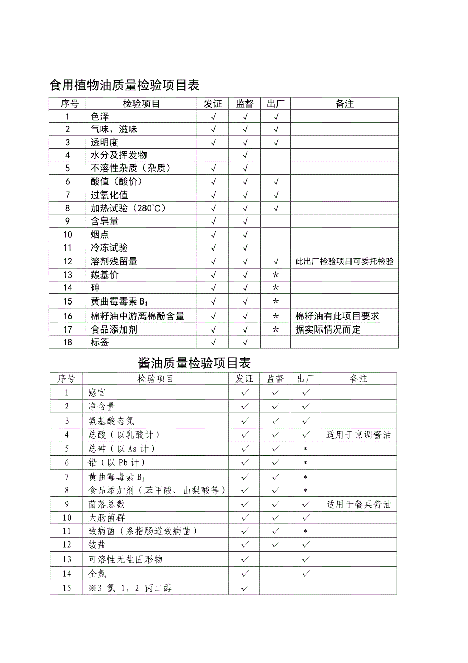 食品检测项目_第1页