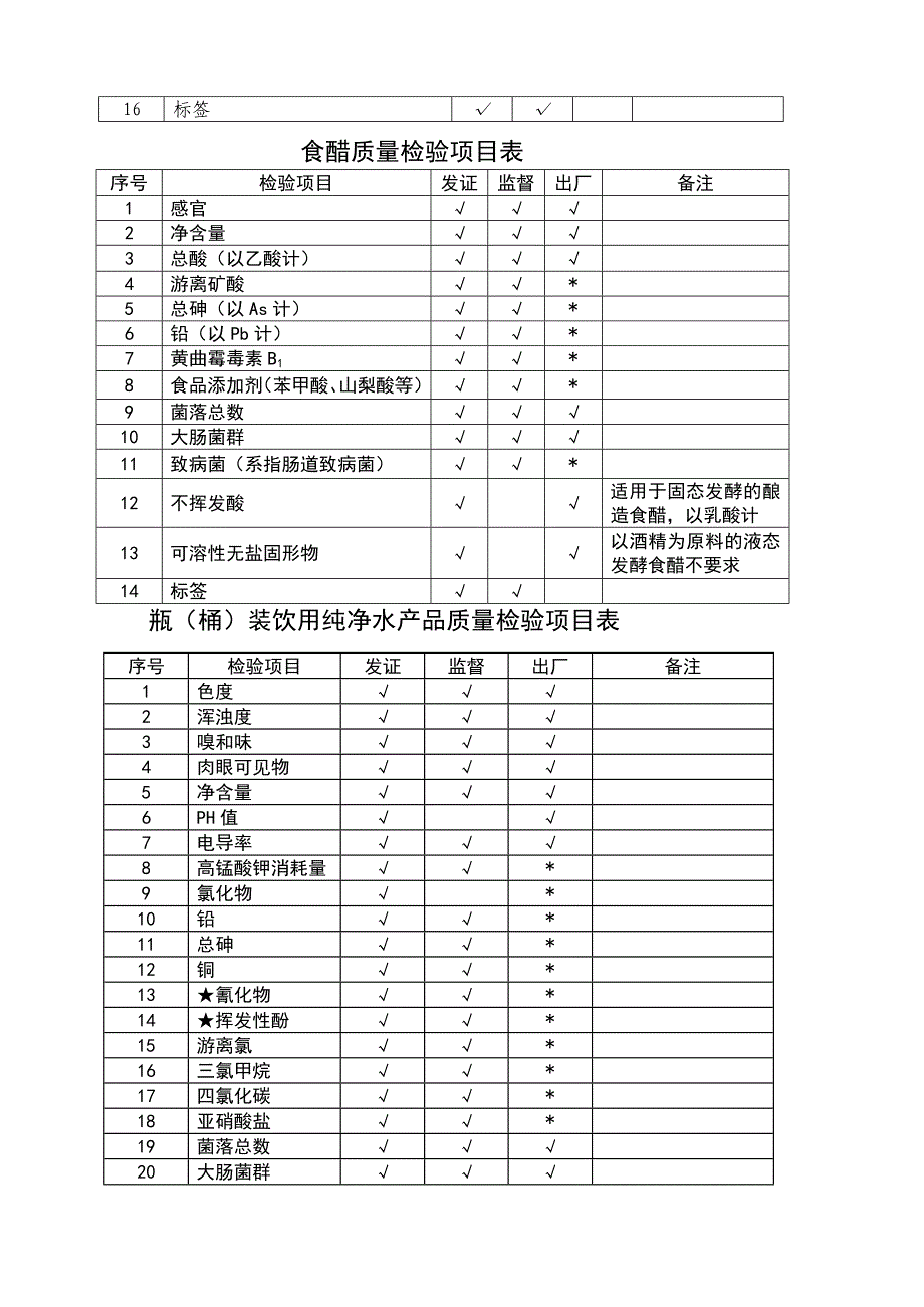 食品检测项目_第2页