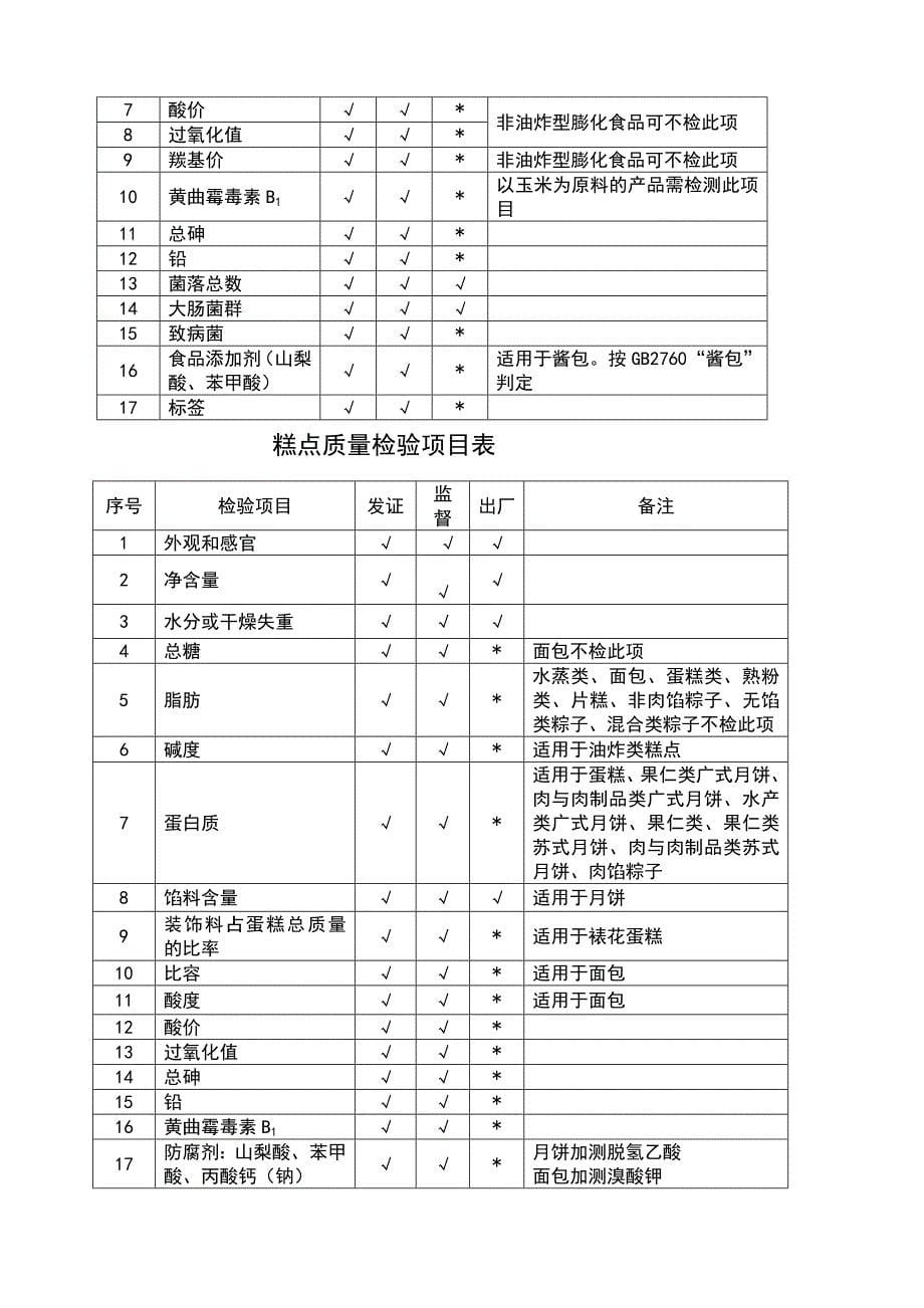 食品检测项目_第5页