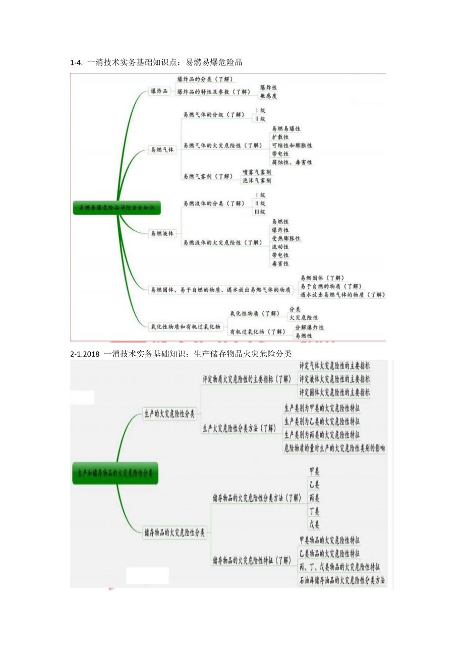 一消技术实务基础知识思维导图_第3页