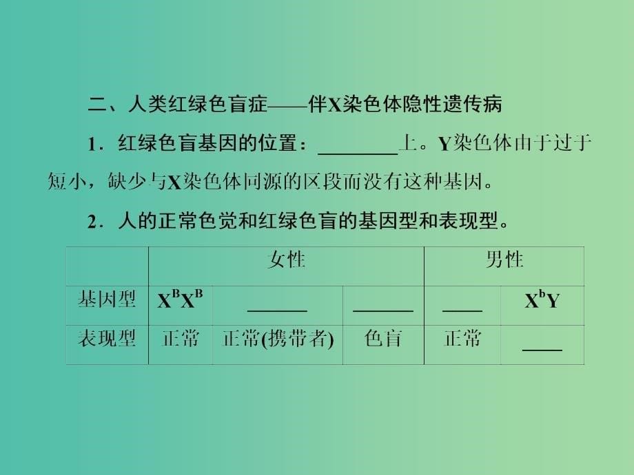 高中生物 2-3 伴性遗传课件 新人教版必修2.ppt_第5页