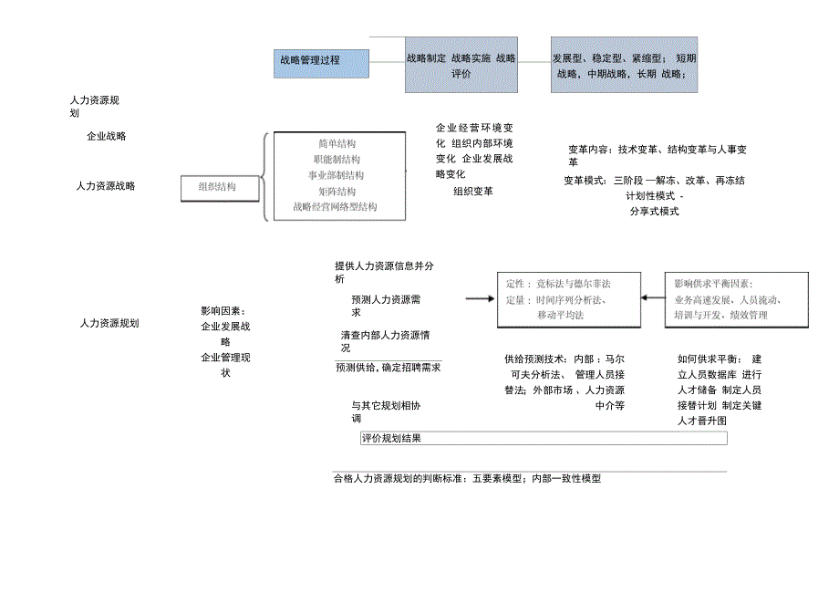 人力资源二级知识点_第1页