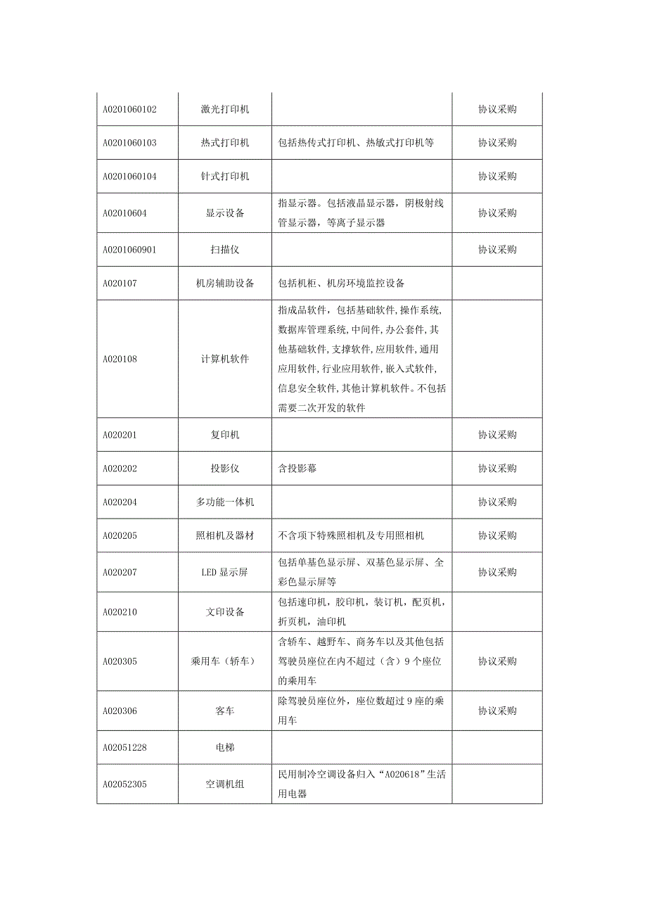 江西各设区区_第2页