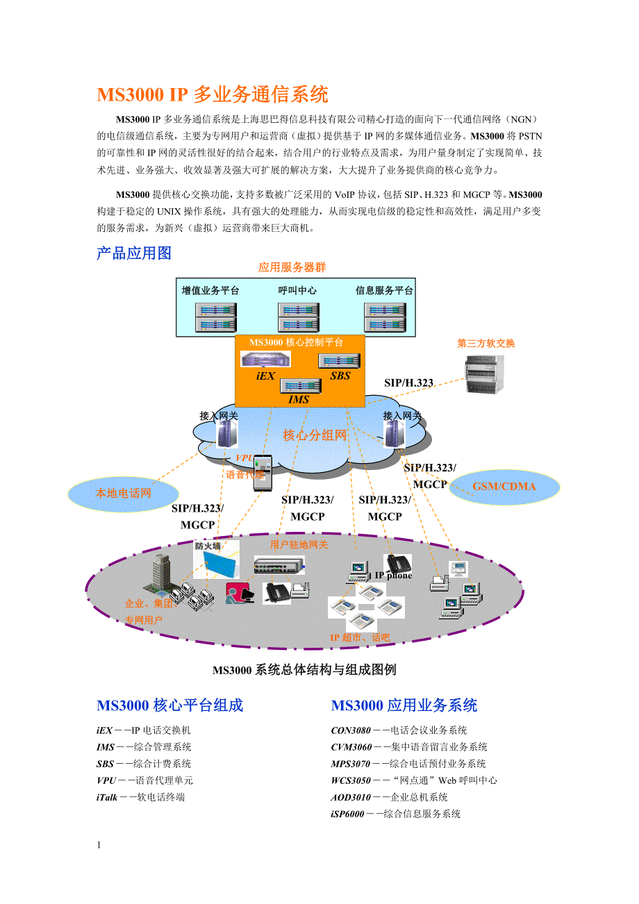 IP多业务通信系统_第1页