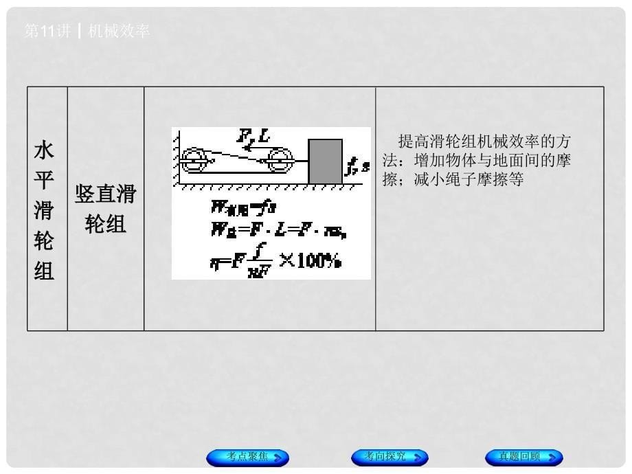 安徽省中考物理 教材复习 第11讲 机械效率课件_第5页