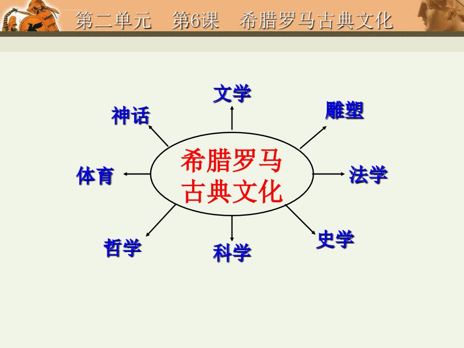 第6课希腊罗马的古典文化ppt课件_第3页