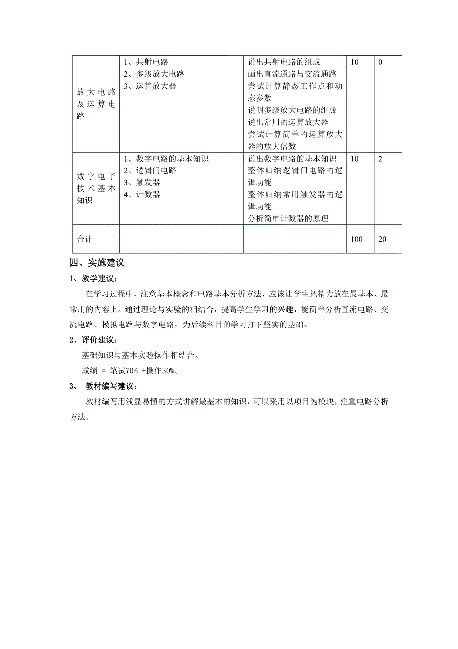 《电工电子技术及应用》课程标准_第3页