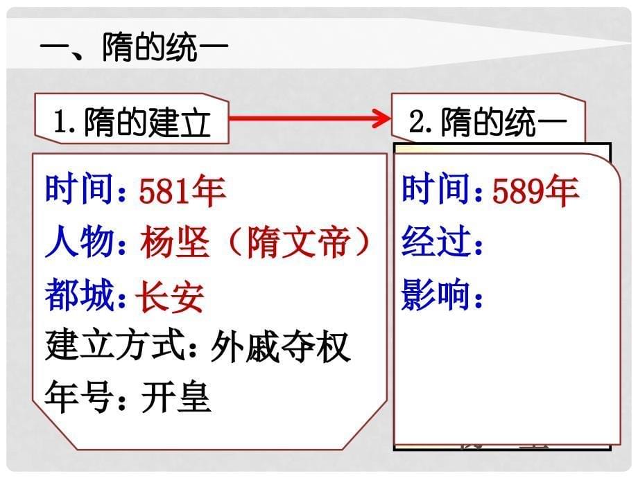 七年级历史下册 第一单元 第1课《隋的兴亡》课件 北师大版_第5页