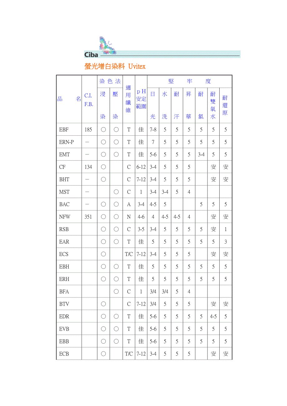 Ciba 荧光增白剂_第1页