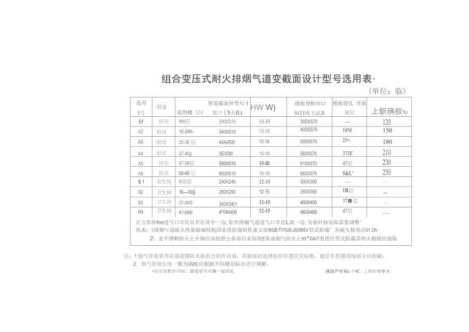 住宅烟道安装工程技术交底书、会签表_第5页