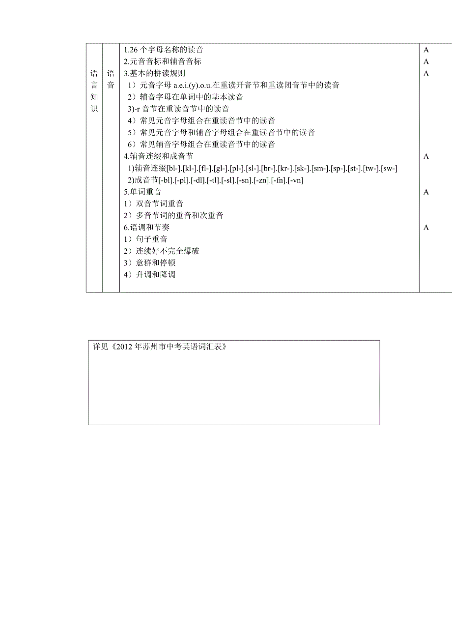 中考英语5种题型答题技巧及抓分要点熟悉英语思维参考word_第2页