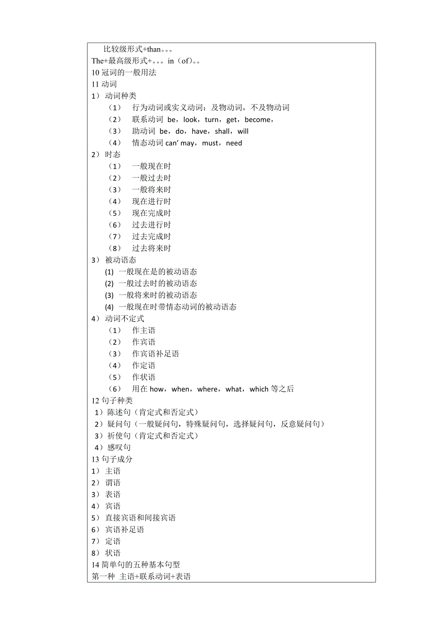 中考英语5种题型答题技巧及抓分要点熟悉英语思维参考word_第4页