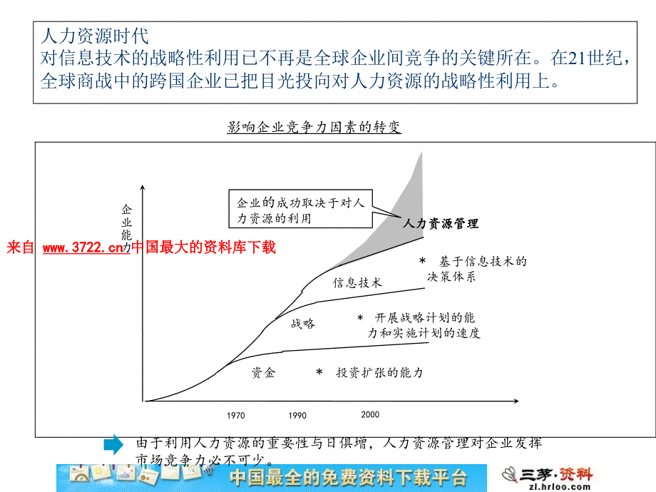 F03162F绩效管理体系与薪资设计_第3页