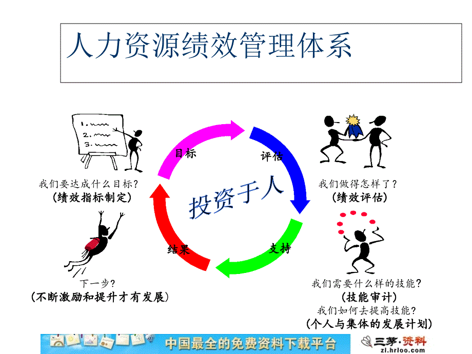 F03162F绩效管理体系与薪资设计_第4页