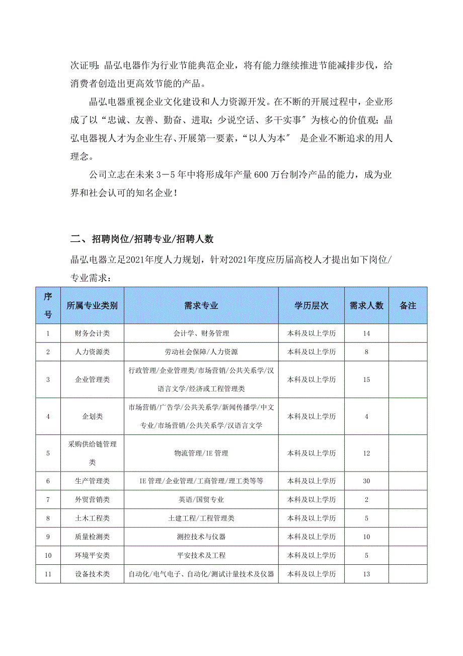 6.合肥晶弘电器有限公司2014年度高等院校校园招聘简章一_第2页