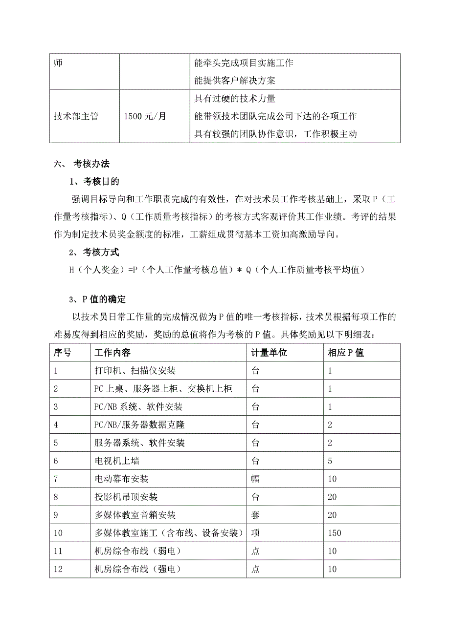 技术员绩效考核方案_第2页