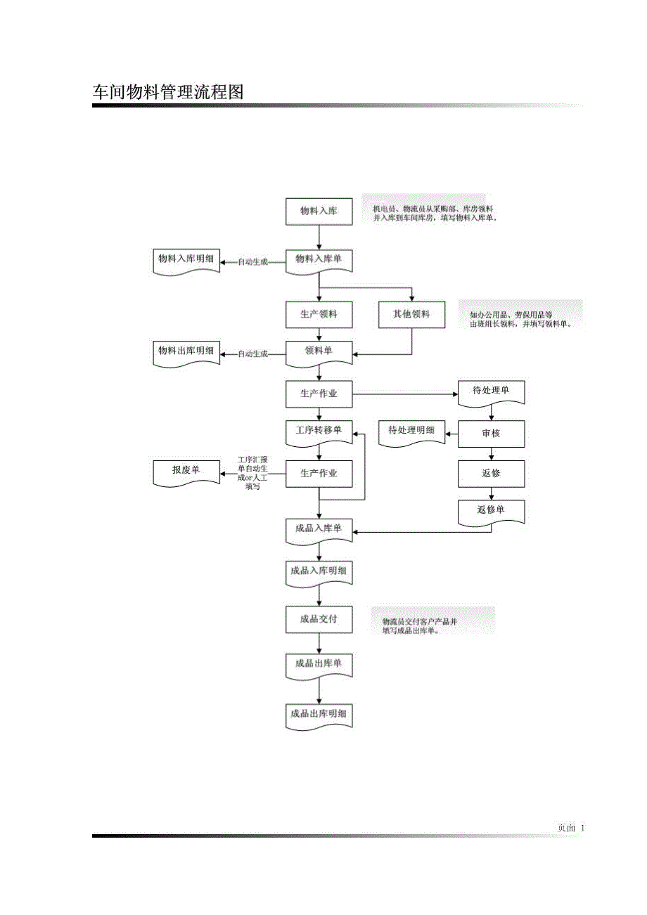 车间综合管理系统概述资料_第3页