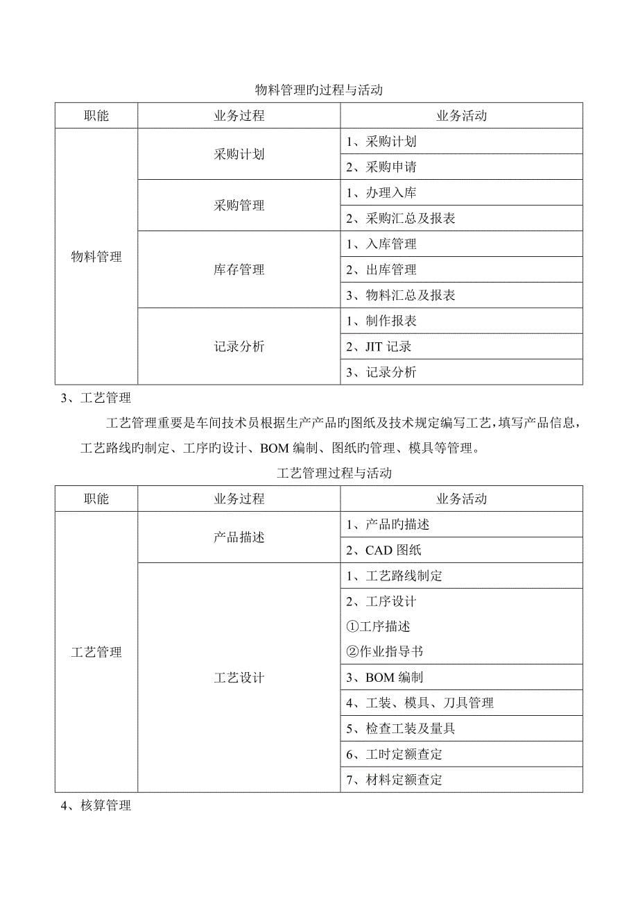 车间综合管理系统概述资料_第5页