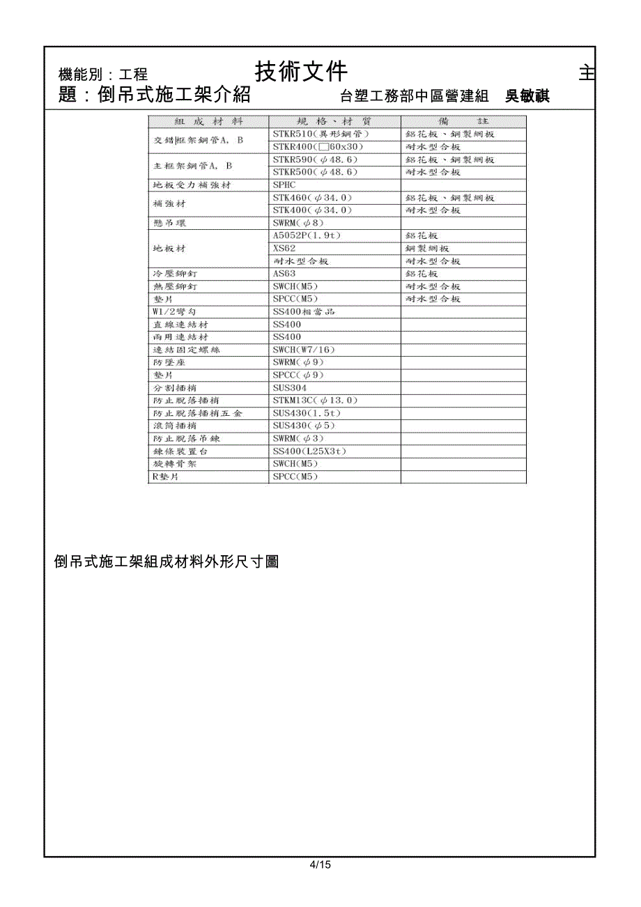 倒吊式施工架介绍_第4页