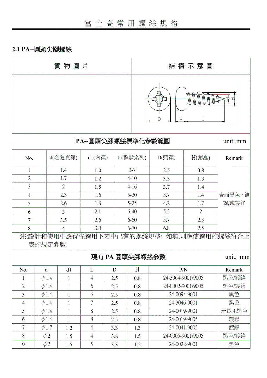 螺钉规格12295.doc_第2页