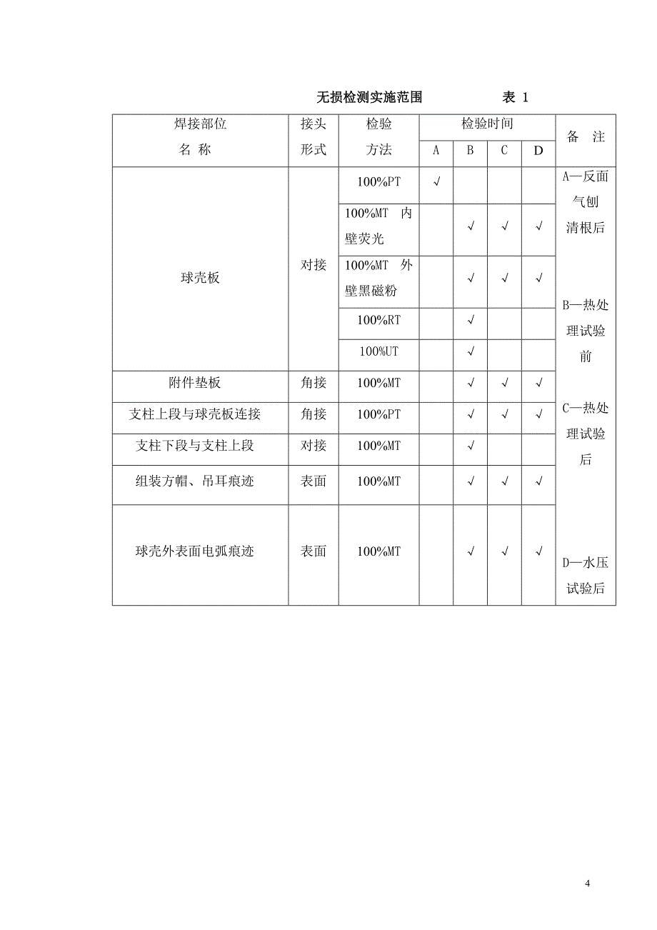 《常用施工方案》1000立方米球罐的无损检测方案_第4页