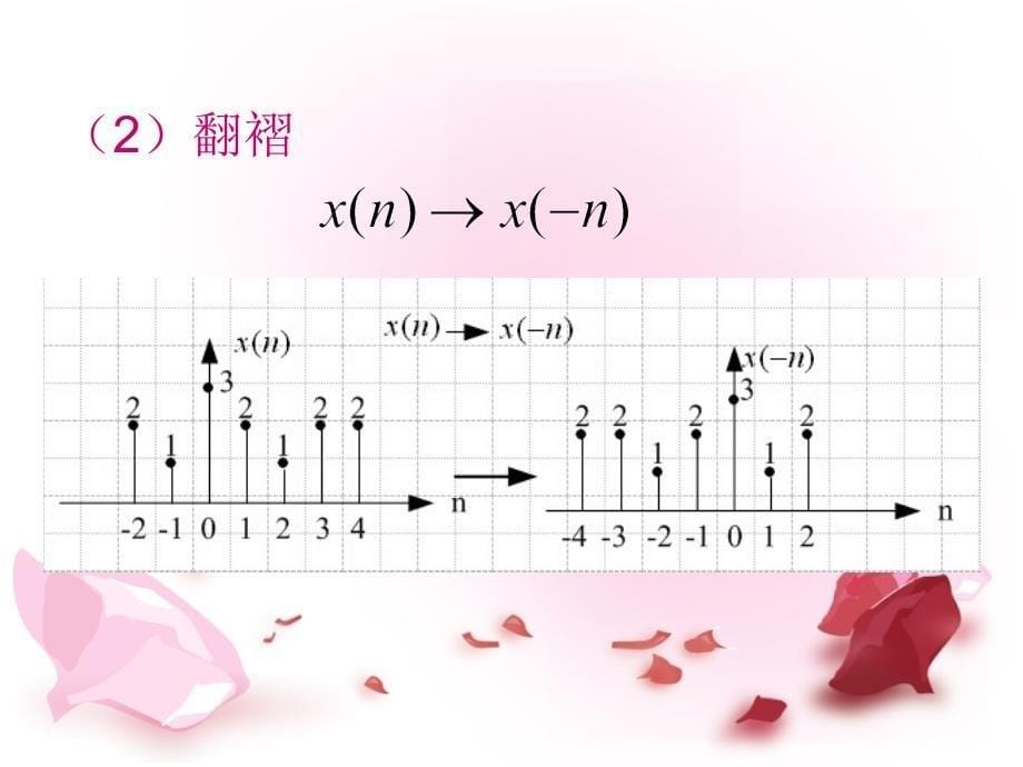 数字信号处理教学绪论PPT_第5页