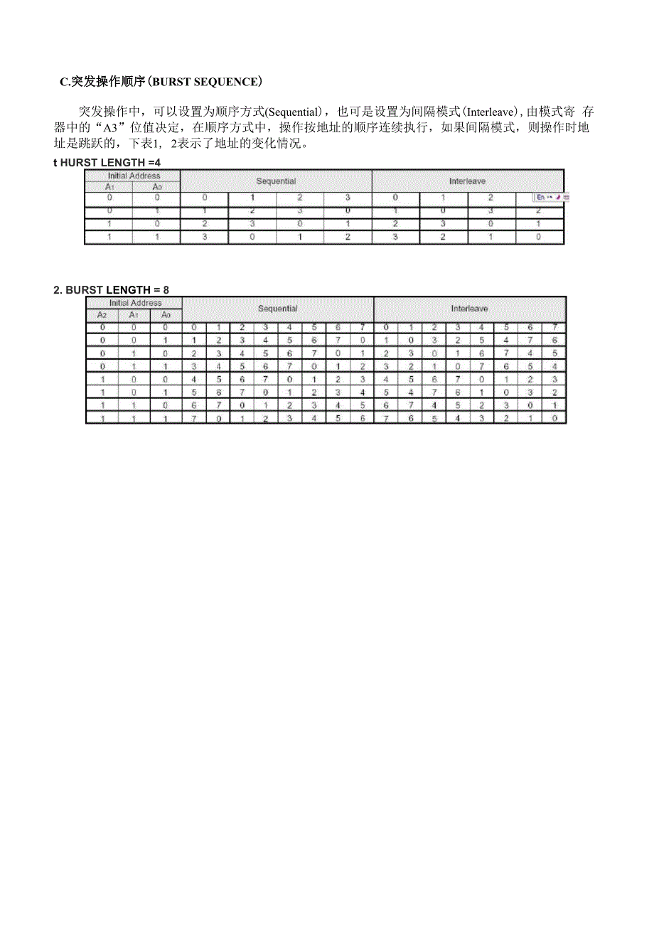 SDRAM 器件操作手册 中文版本 三星公司_第3页