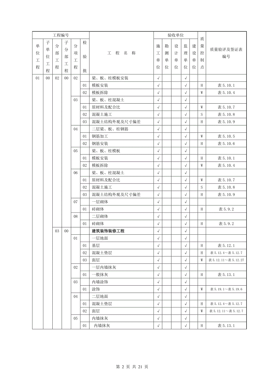 (升压站)质量验收及评定范围表.doc_第2页