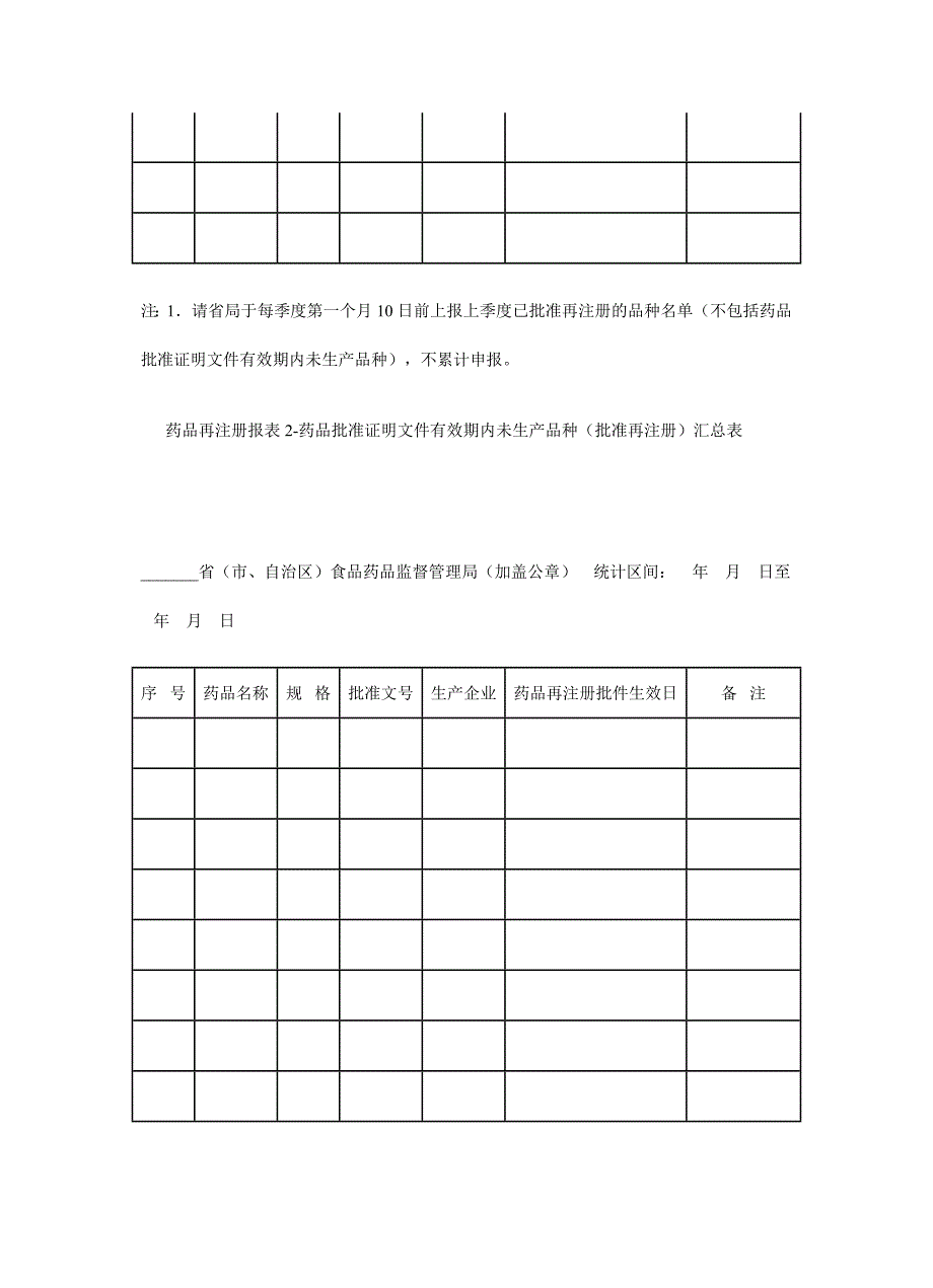 药品再注册报表1-批准再注册品种汇总表.doc_第2页