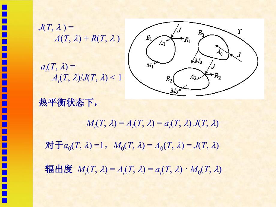 医用物理学：CHAP12_量子力学基础_第3页