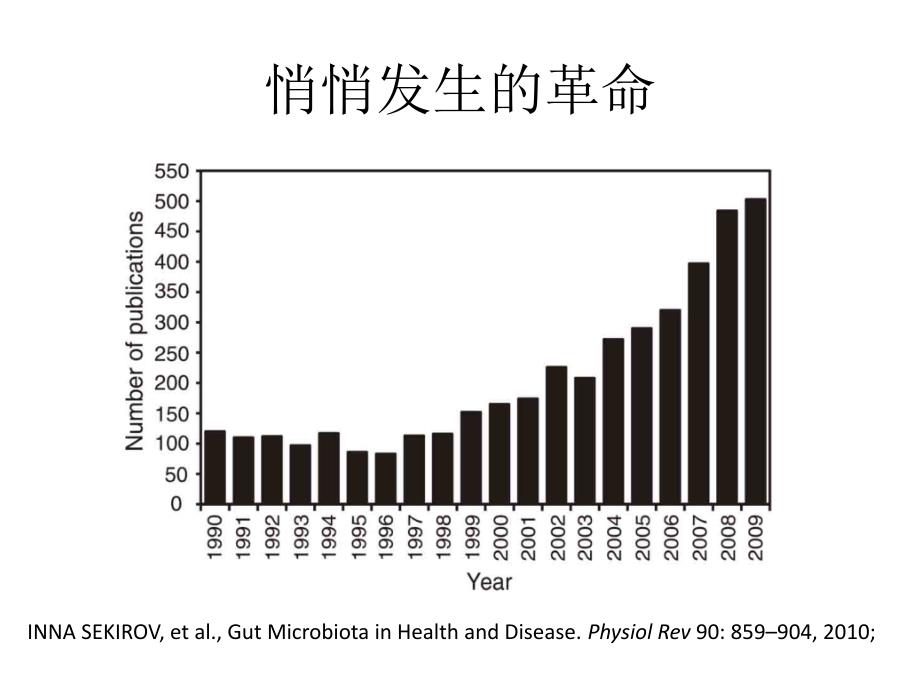 肠道菌群与代谢疾病_第3页