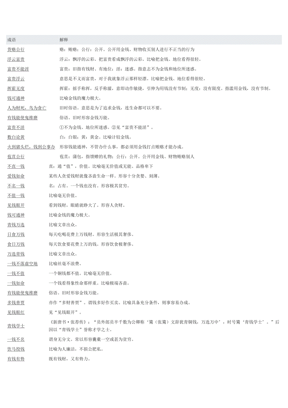 有关金钱的成语_第1页