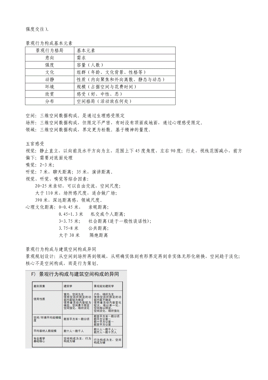 景观规划设计笔记(刘滨谊第三版)_第2页