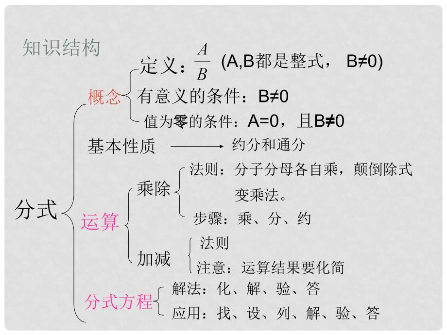 山东省济南市平阴县孝直中学八年级数学下册《分式》课件 北师大版_第3页