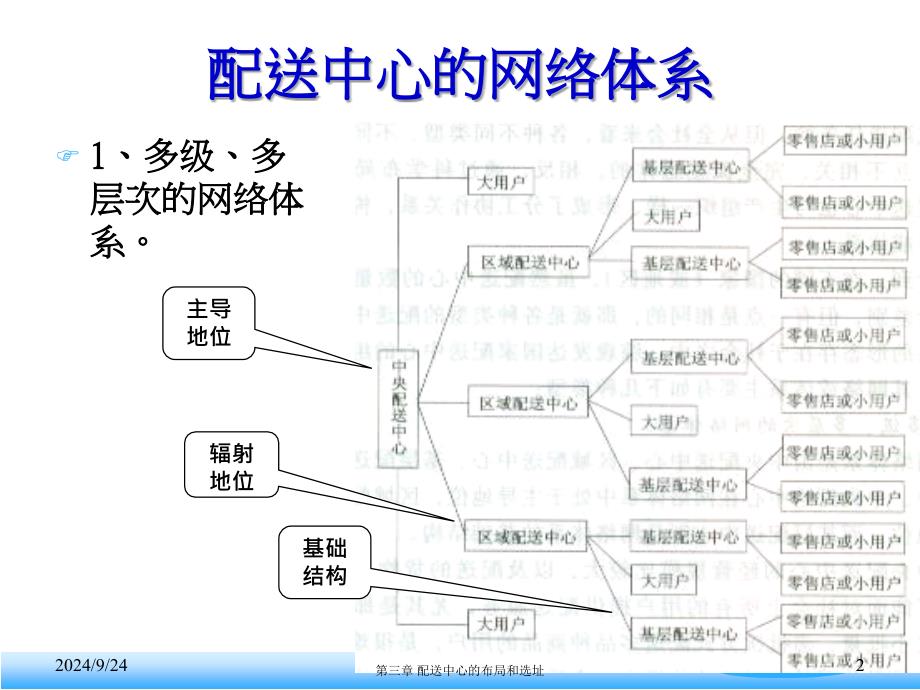 第三章配送中心的布局和选址课件_第2页