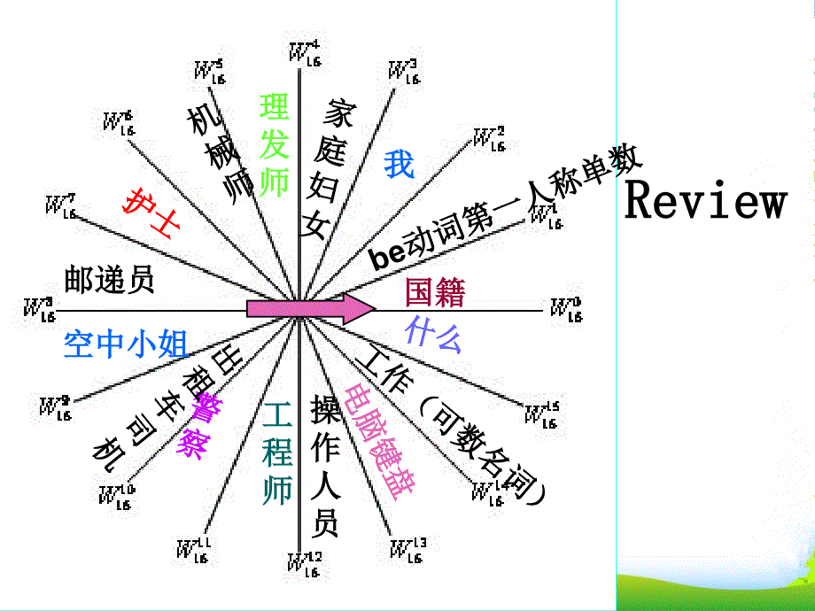 新概念英语第一册lesson910课件_第2页