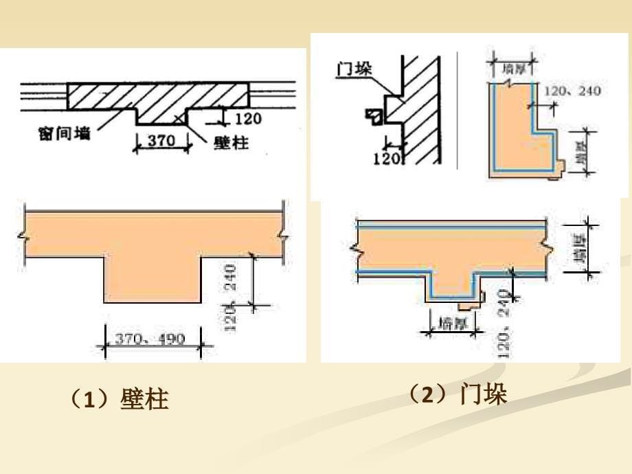 墙身加固_第5页