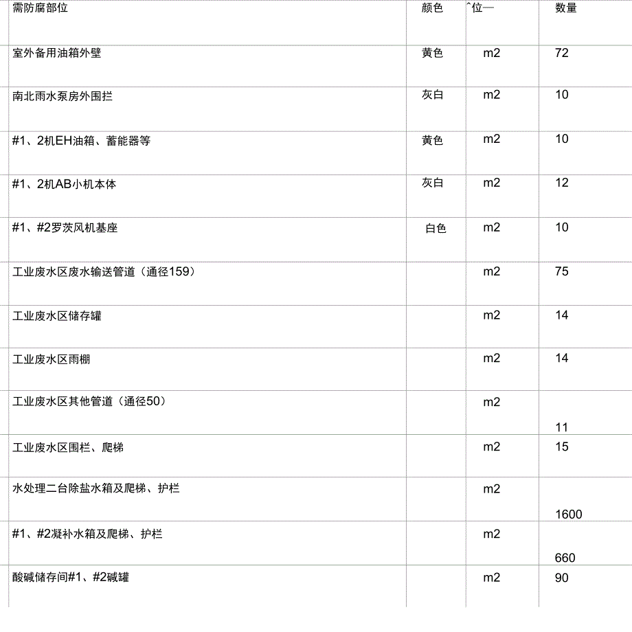 2019年机组检修防腐工程项目合同协议书范本_第4页