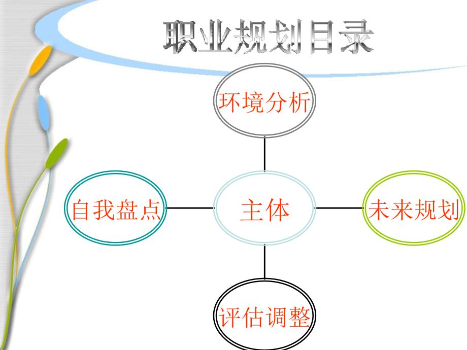 职业生涯规划-齐永磊.ppt_第3页