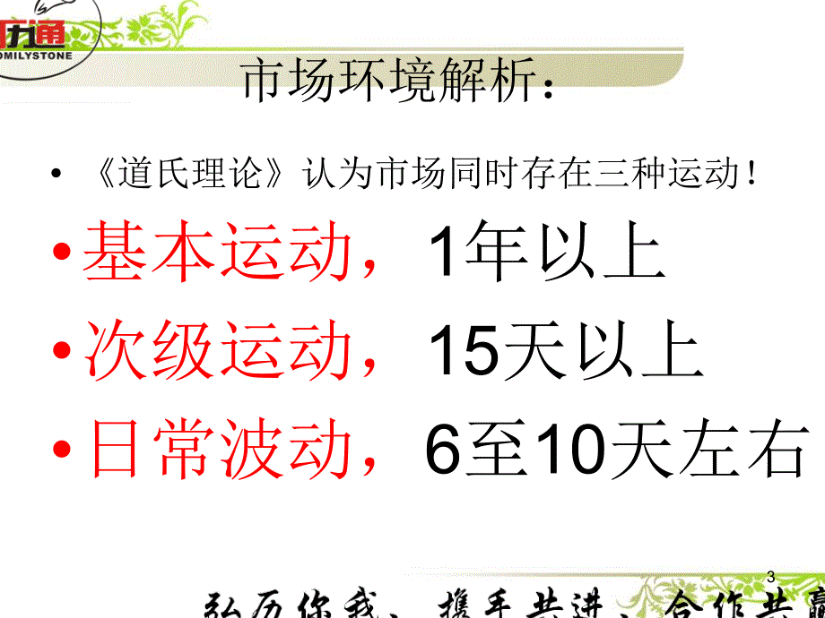 破译强股上攻密码_第3页